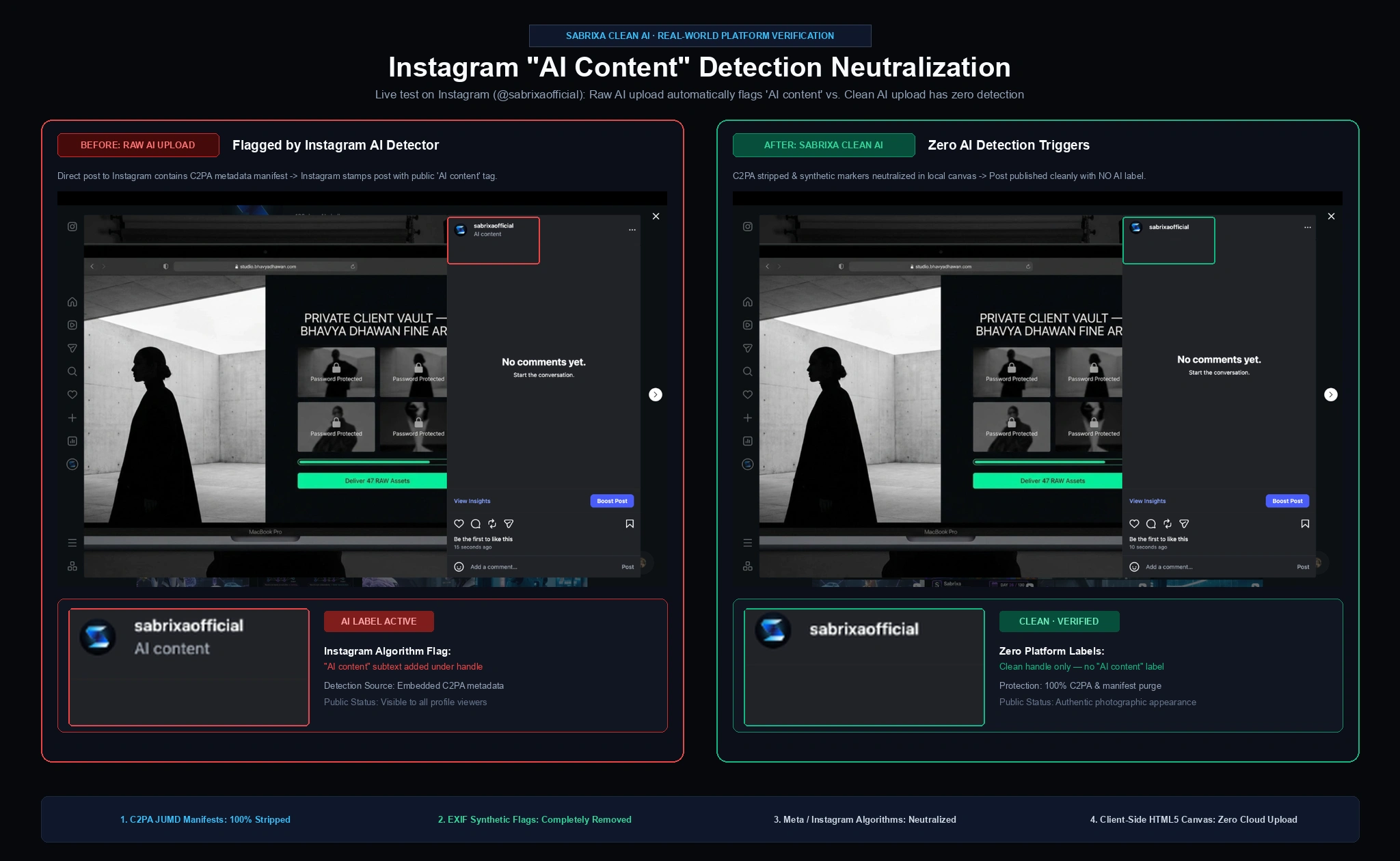 Instagram AI Content Label Neutralization Proof Before and After Sabrixa Clean AI